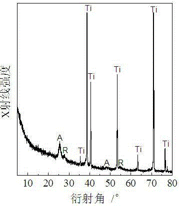 A method for preparing anatase titanium dioxide nanoribbon array film