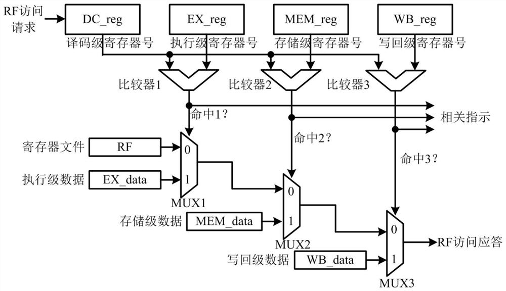 A Pipeline Tightly Coupled Accelerator Interface Structure Based on Instruction Expansion