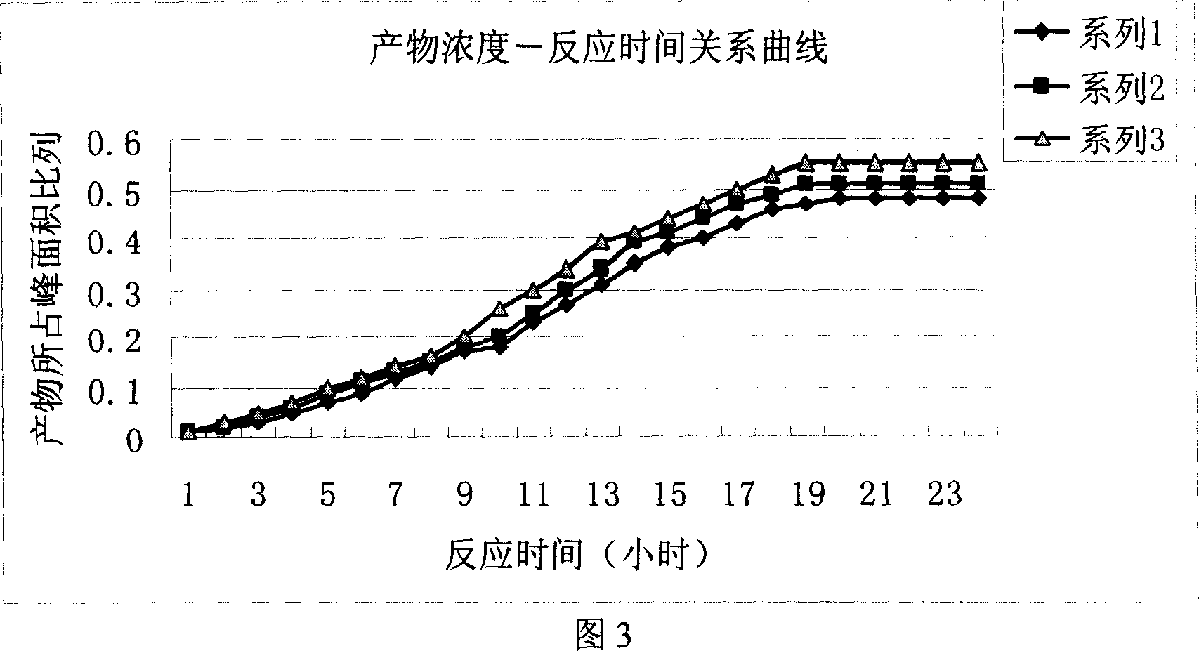 Preparation method of ioxaglic alcohol