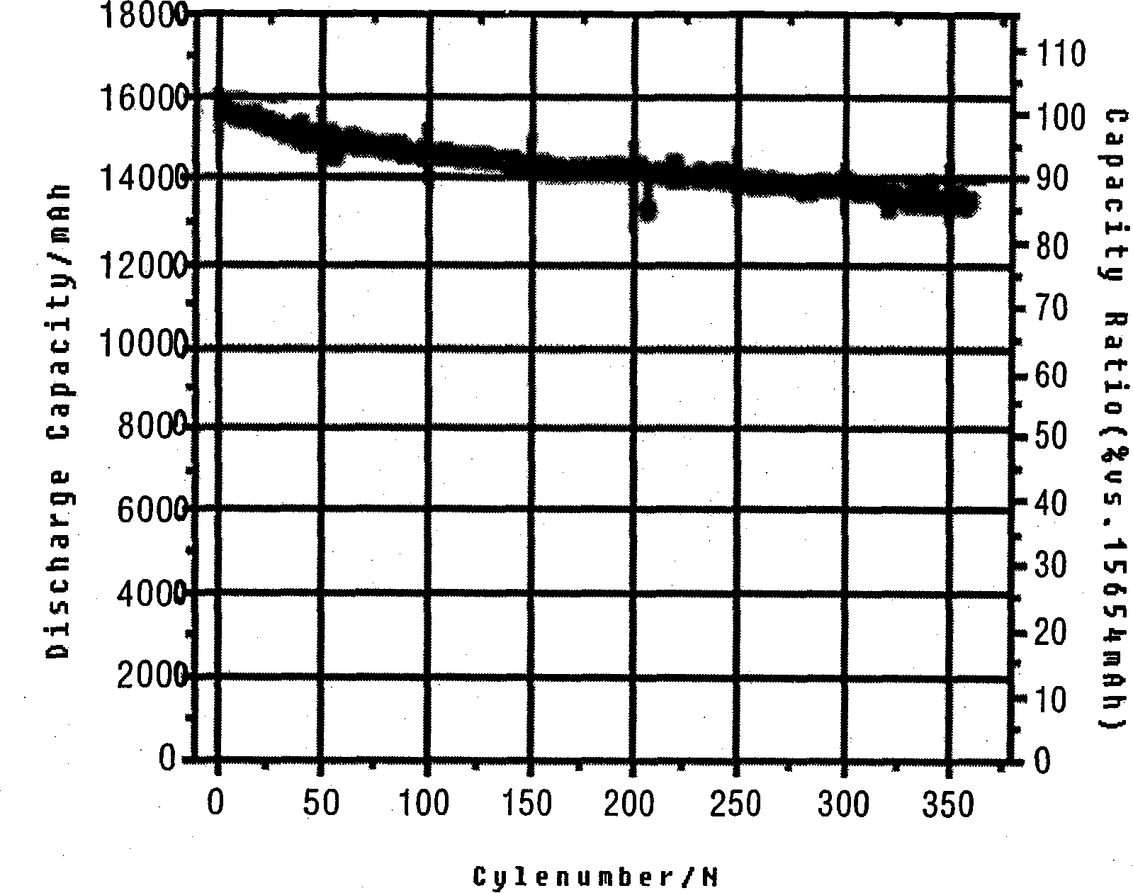 Method for cleaning cleaning polyalcohol lithium ion battery afflux liquid