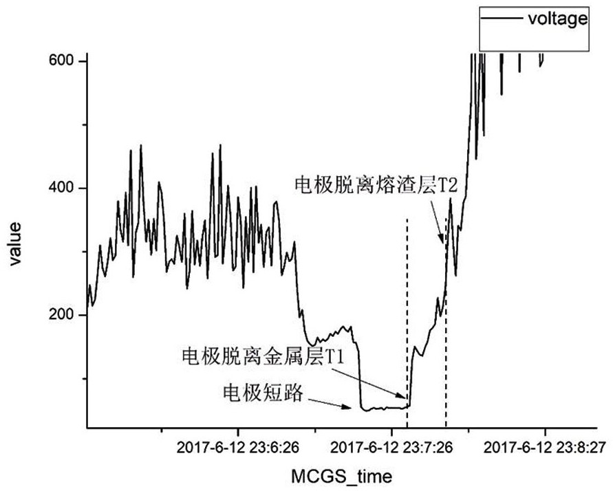 A Method for Measuring the Thickness of Slag Layer Used in Fly Ash Melting Treatment