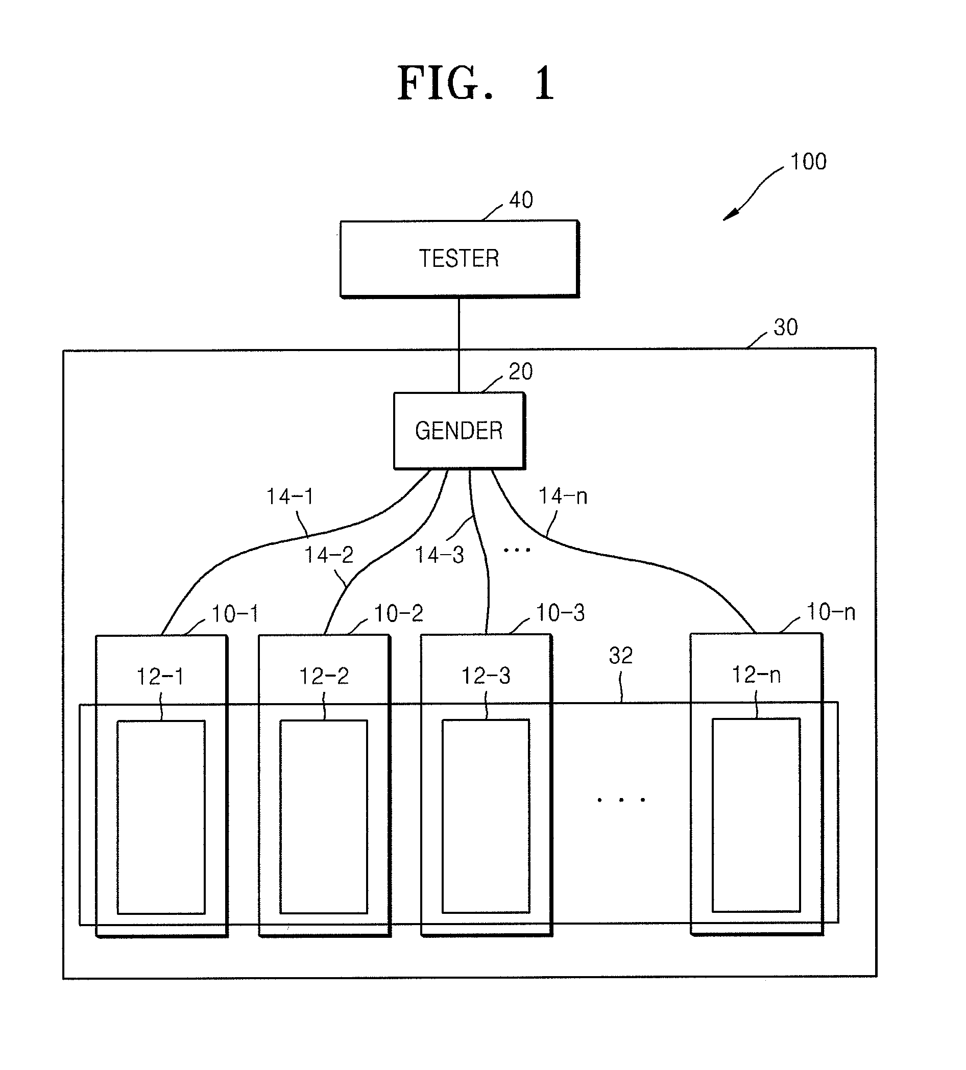 Method of testing data storage devices and a gender therefor