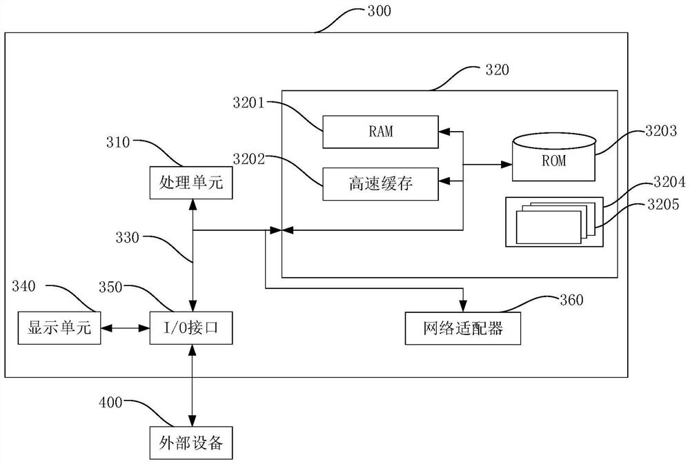 Ship supervision method and device and electronic equipment
