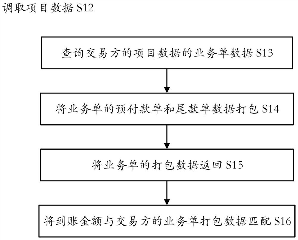 Account sharing splitting method, computer device and readable storage medium thereof