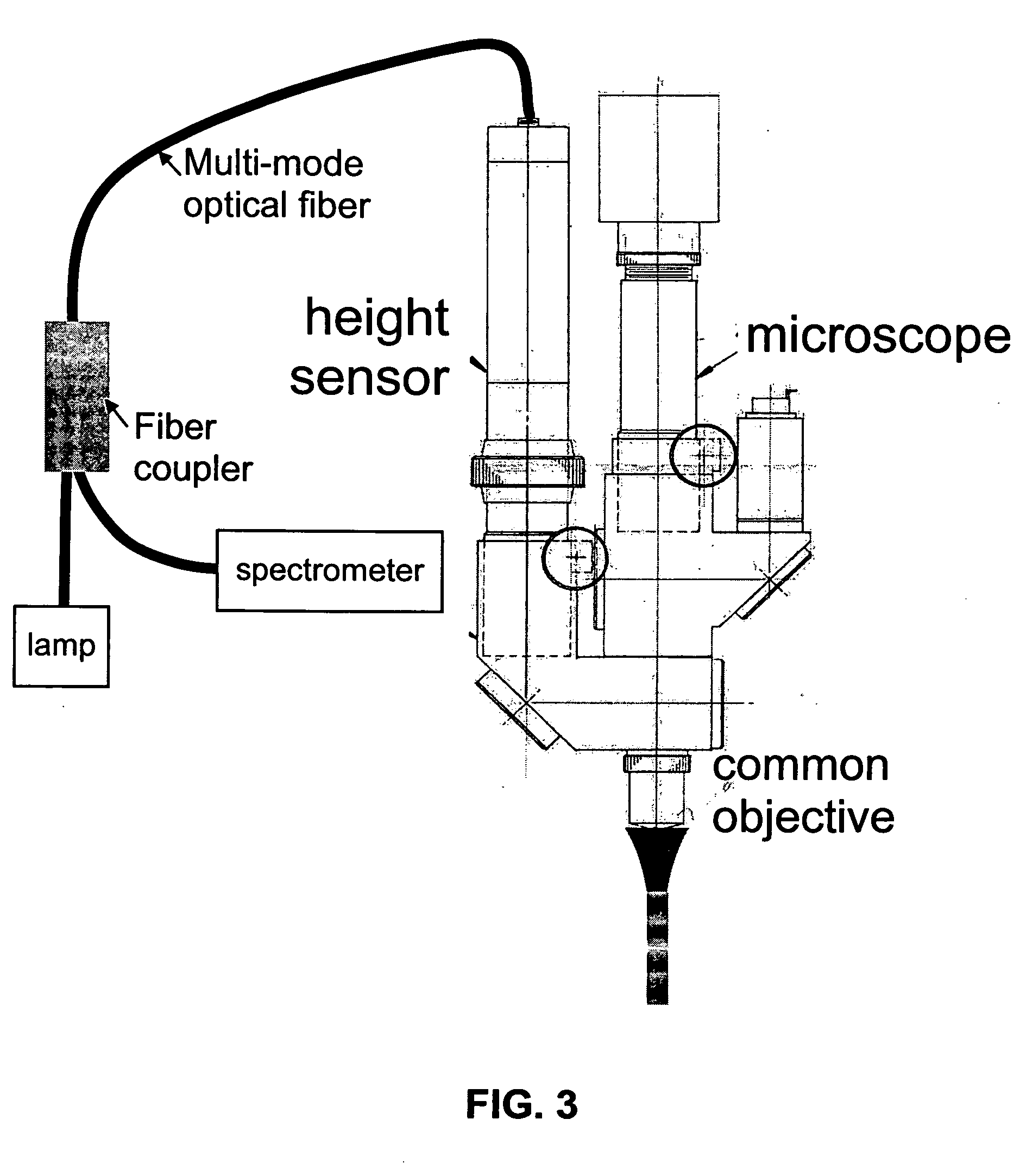 Trench measurement system employing a chromatic confocal height sensor and a microscope
