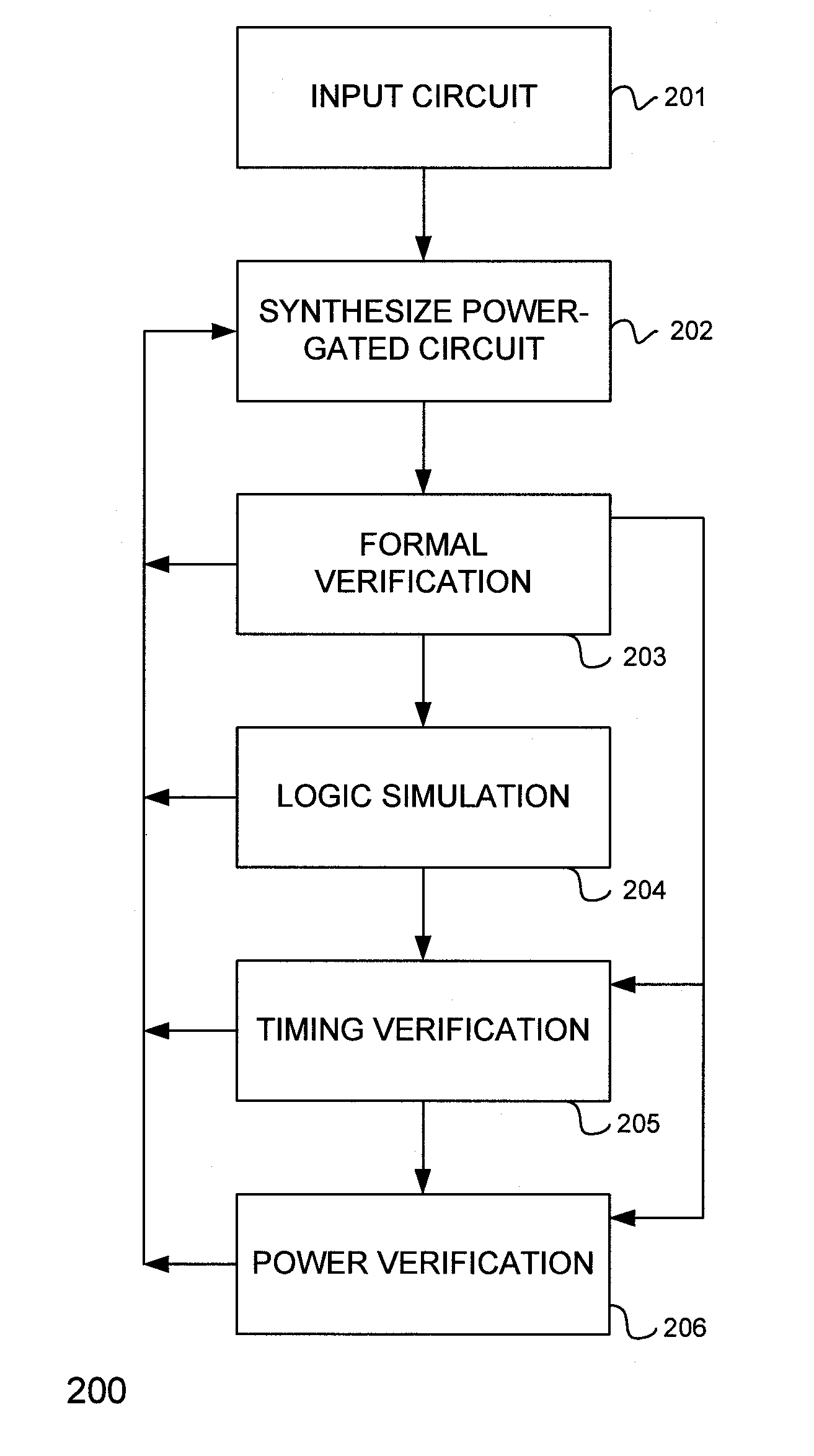 Method that allows flexible evaluation of power-gated circuits