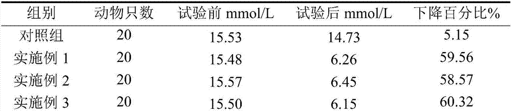 Momordica charantia polypeptide pharmaceutical composition for treating diabetes ulcer and preparation method thereof