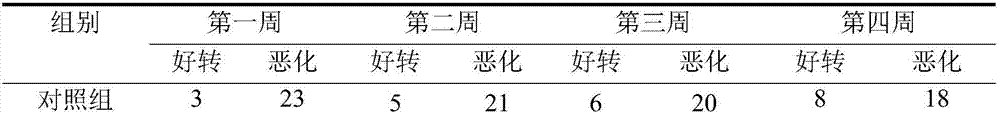 Momordica charantia polypeptide pharmaceutical composition for treating diabetes ulcer and preparation method thereof