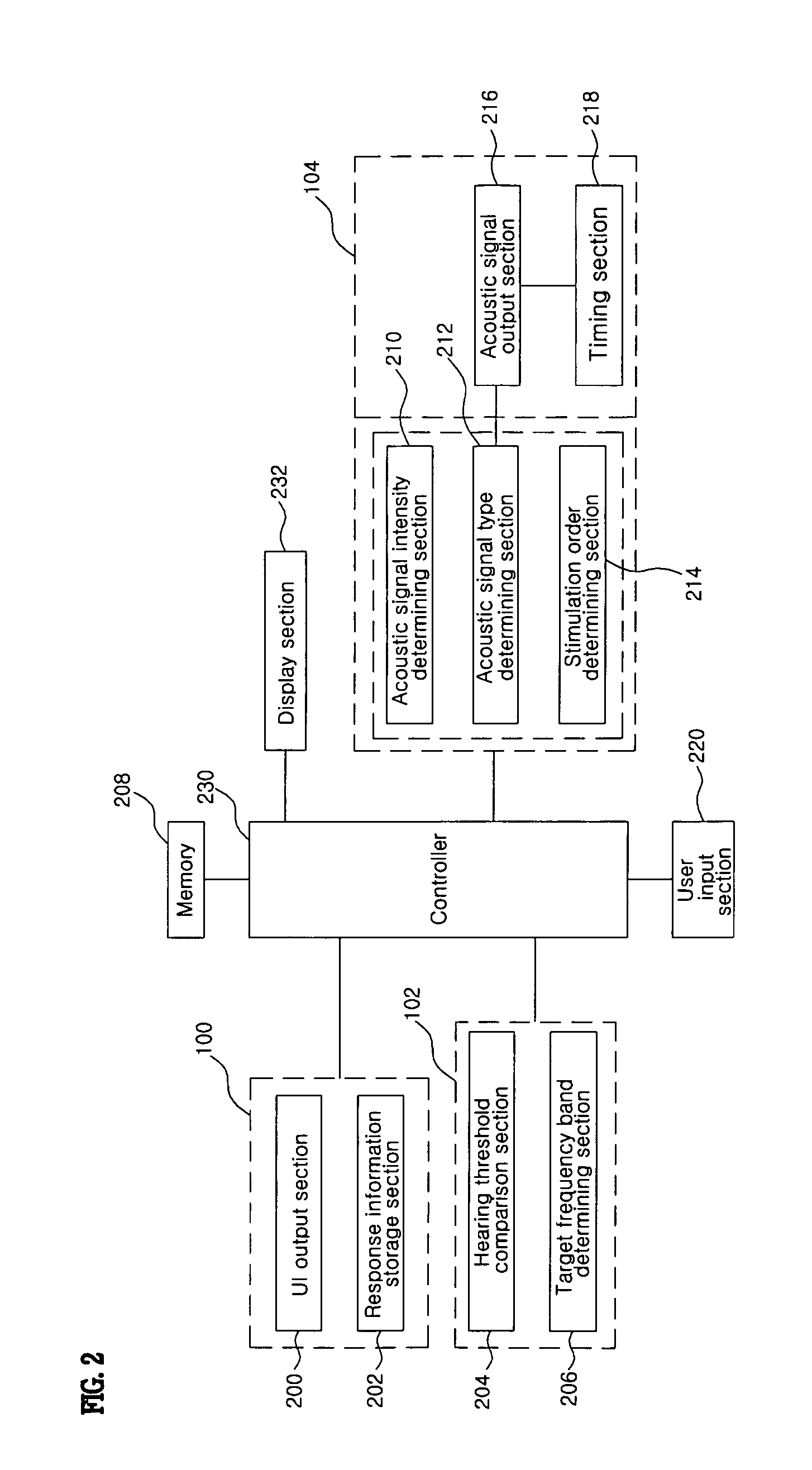 Method and apparatus for hair cell stimulation using acoustic signals