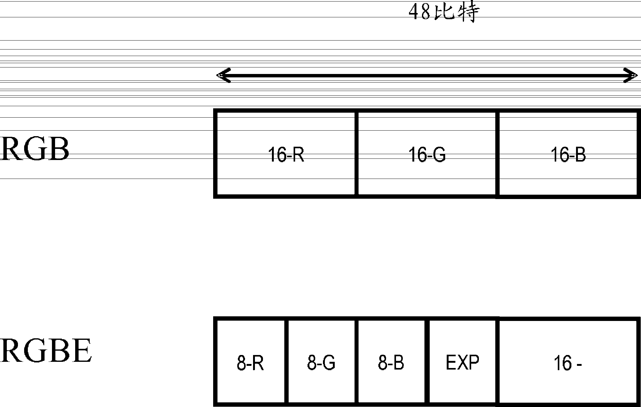 High dynamic range image signal generation and processing