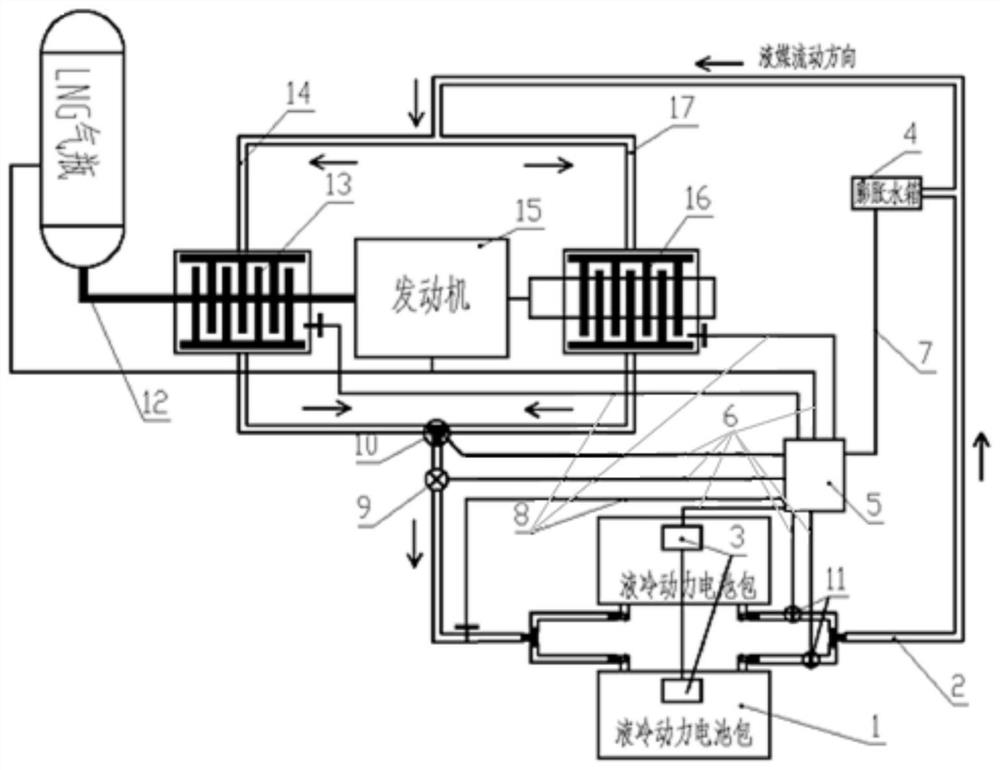 A thermal management system and working method for a power battery of an lng hybrid electric vehicle