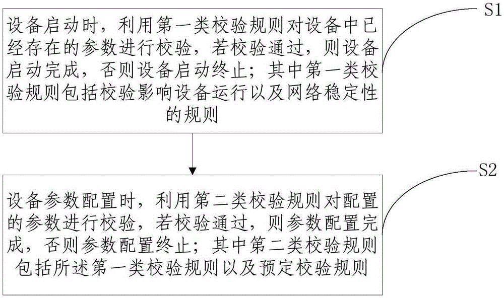 Method and device for verifying validity of device parameters