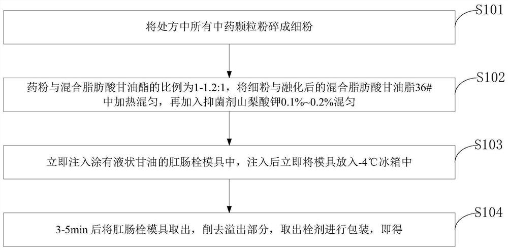 Traditional Chinese medicine compound for treating prostatitis and preparation method thereof