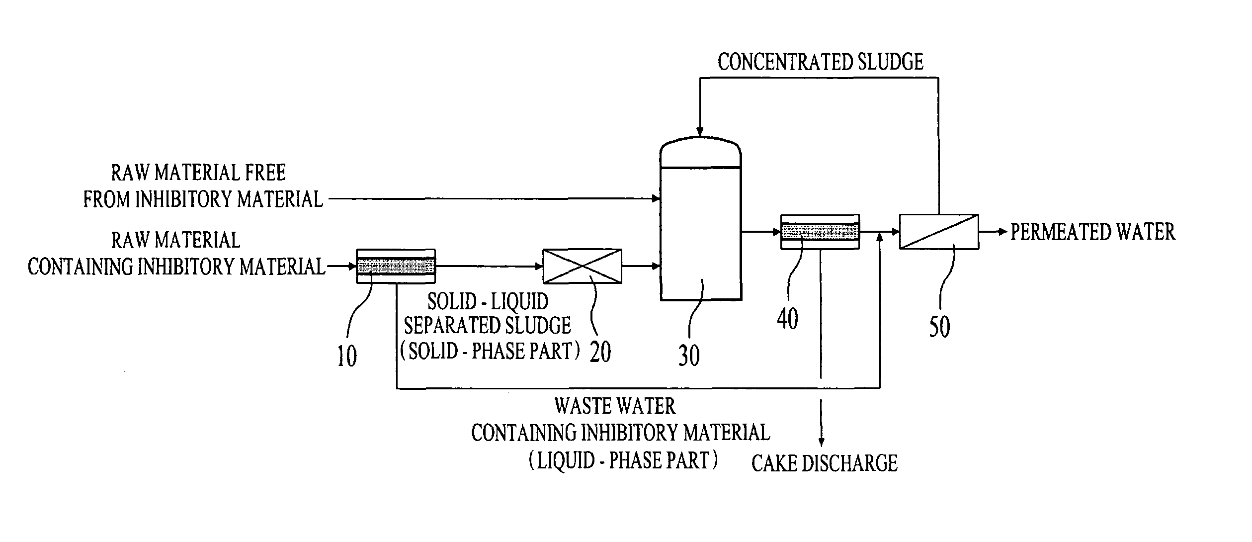 Method and apparatus for producing bio-gas employing technology for improving quality of raw material fed thereto