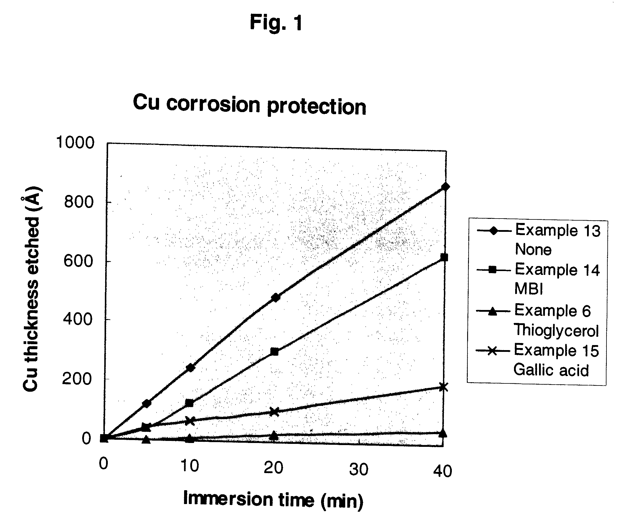 Composition and Method for Photoresist Removal
