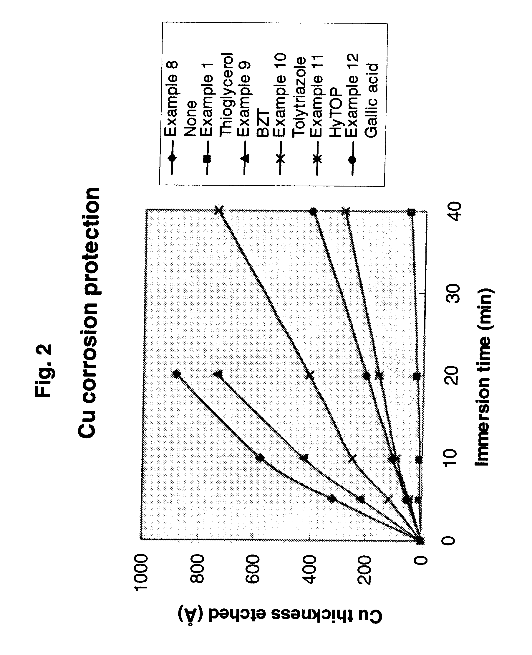 Composition and Method for Photoresist Removal