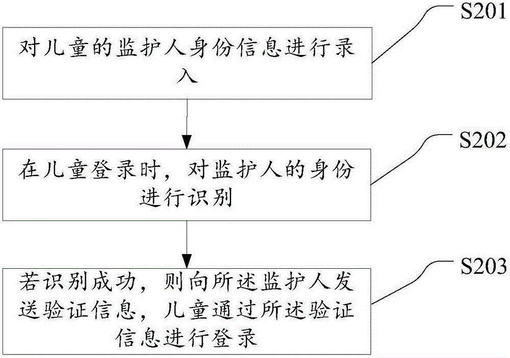 Early child education system and method based on Chinese character recognition