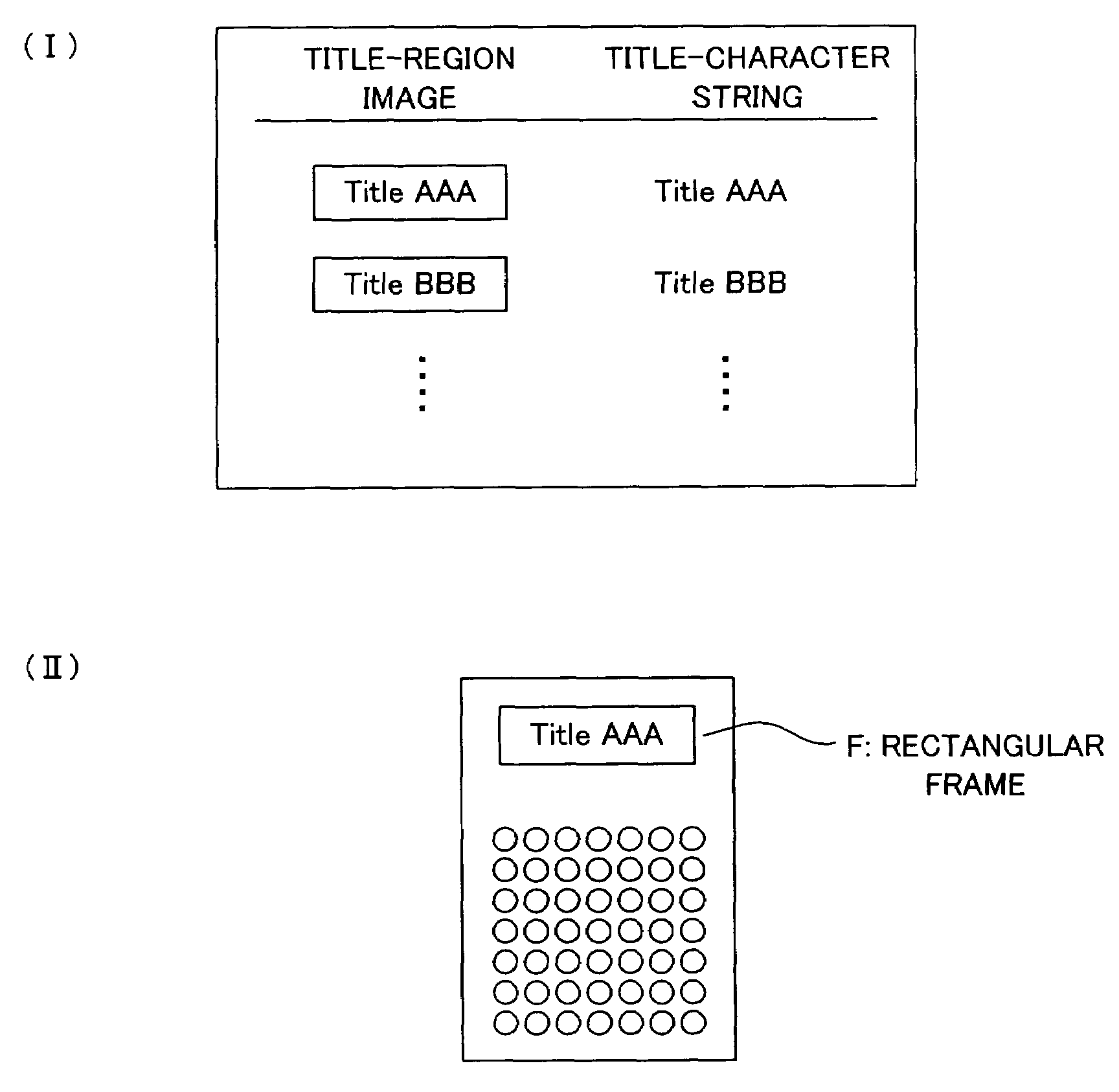 Document image processor, method for extracting document title, and method for imparting document tag information