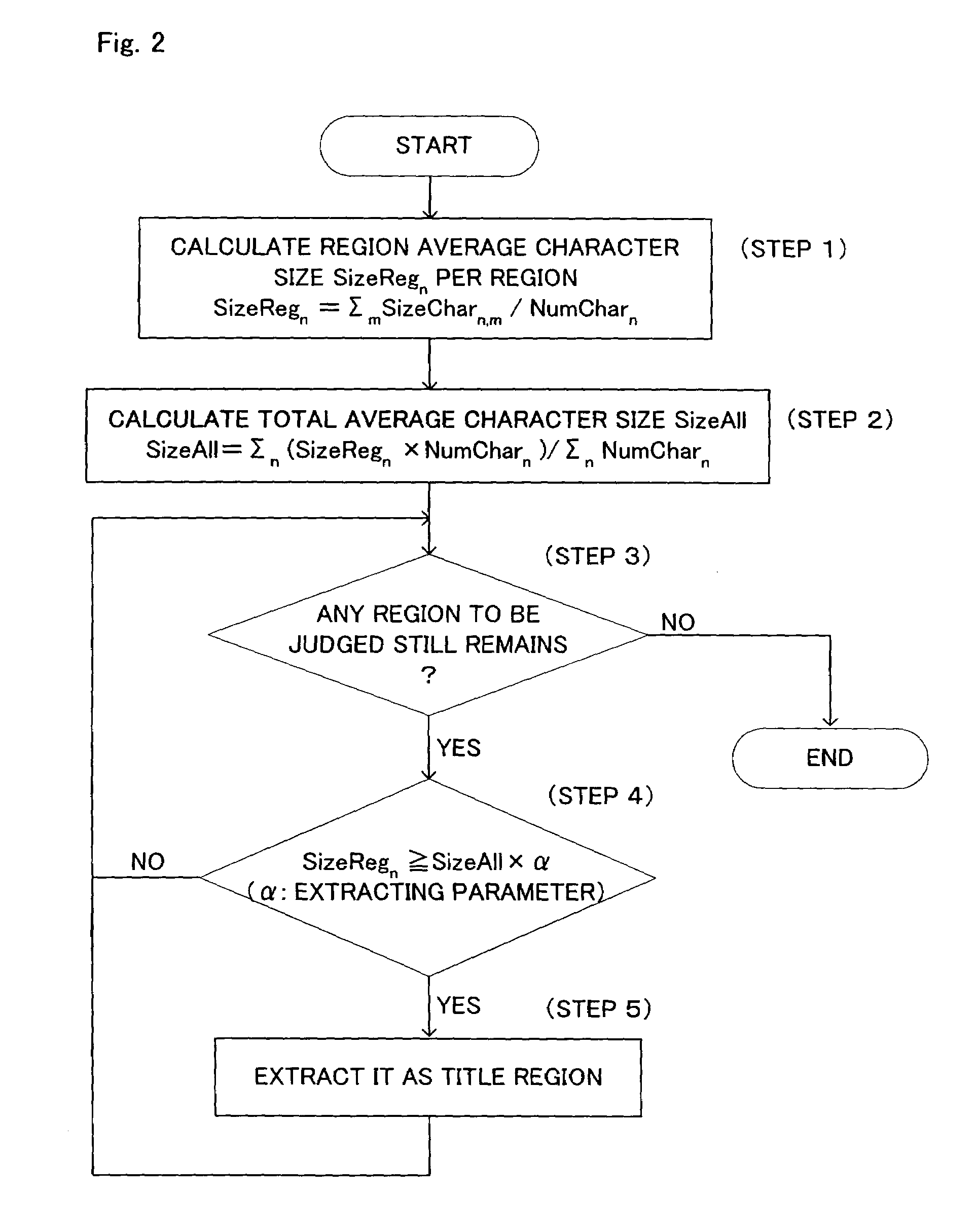 Document image processor, method for extracting document title, and method for imparting document tag information