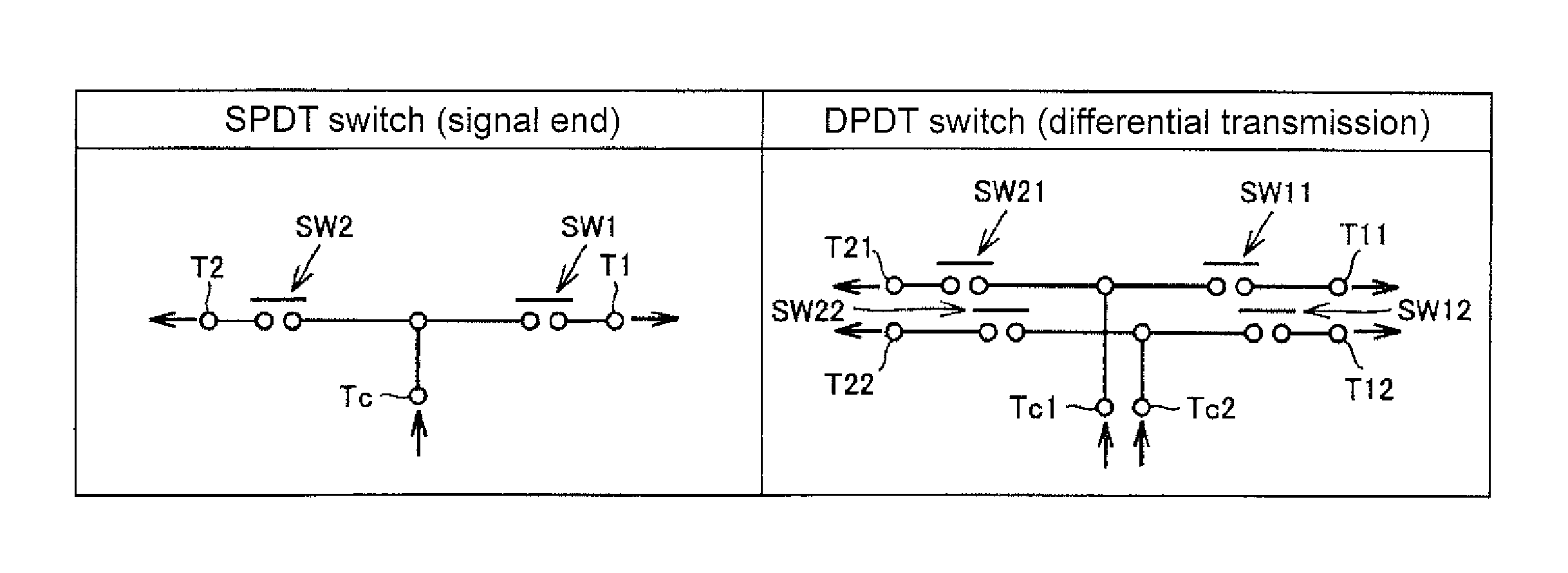 High-frequency switch
