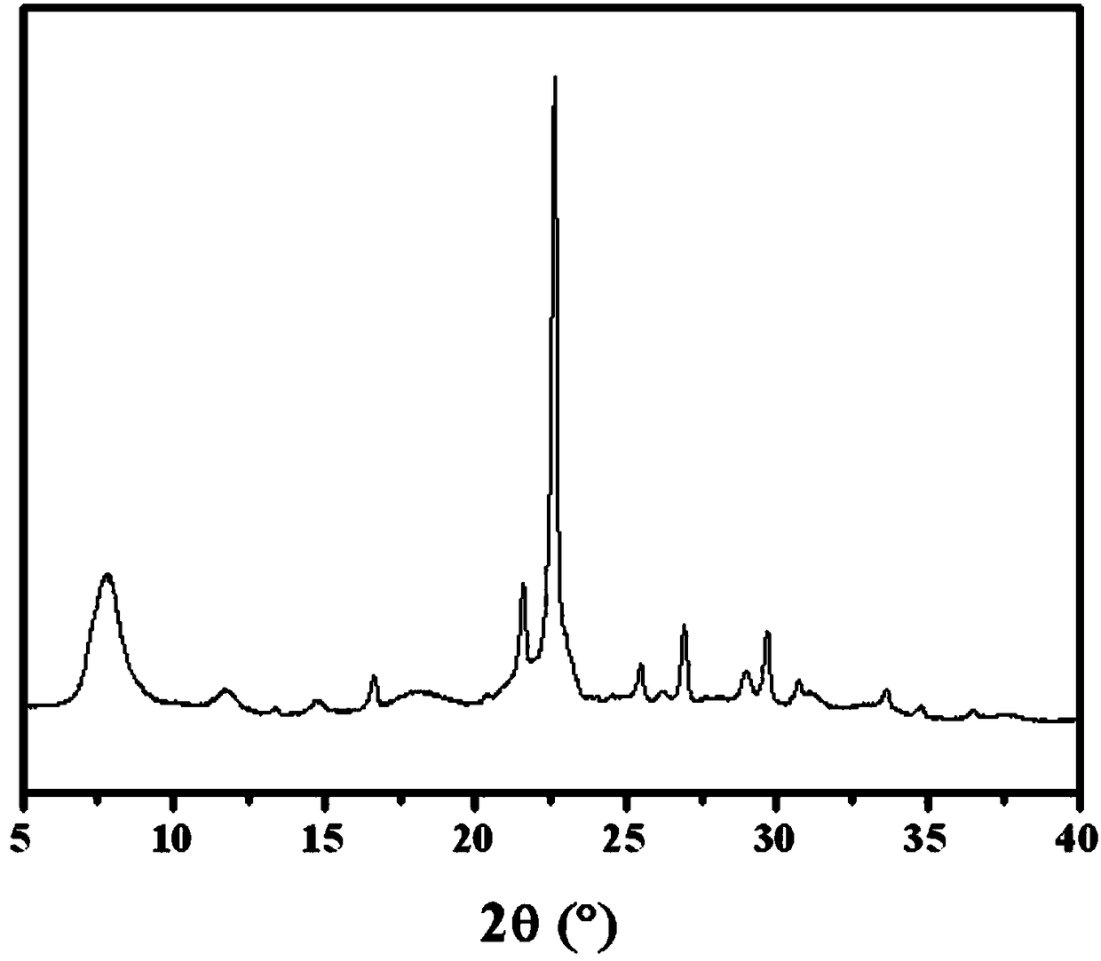 Method for synthesizing all-silicon Beta zeolite molecular sieve by sodium-free solvent-free route