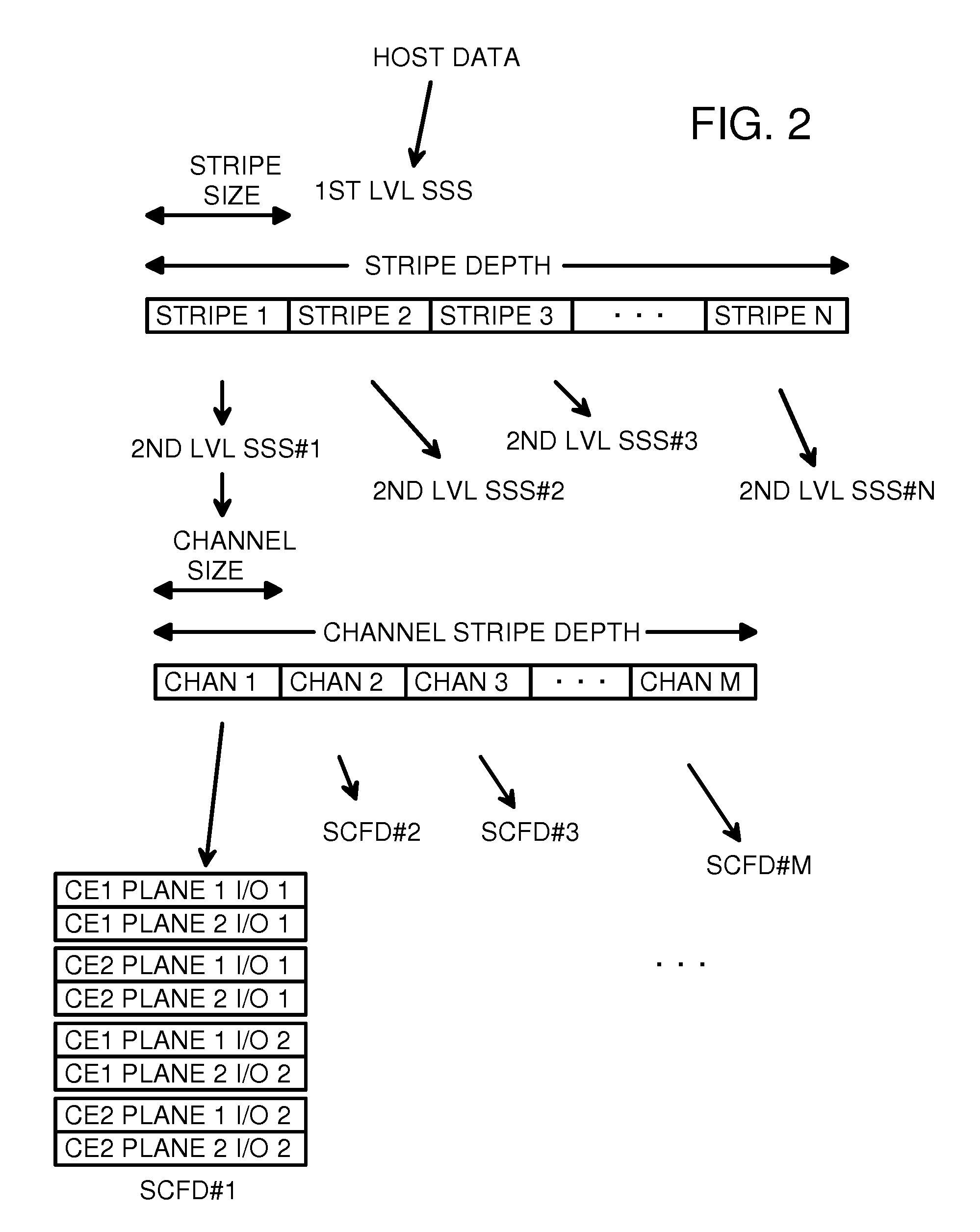 Flash-Memory Device with RAID-type Controller