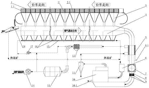 Self-catalysis denitration system for sintering smoke