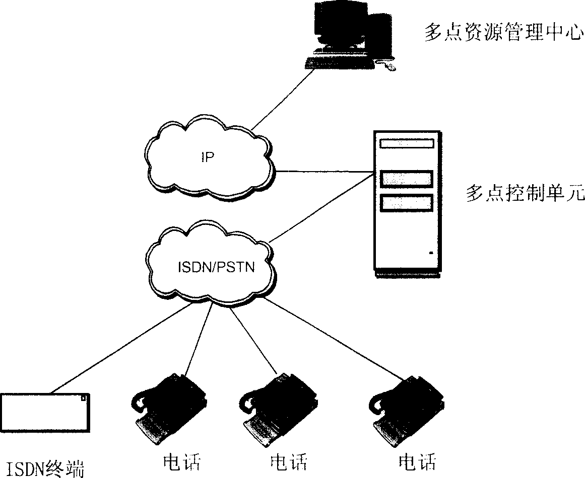 Method for implementing telephone conference