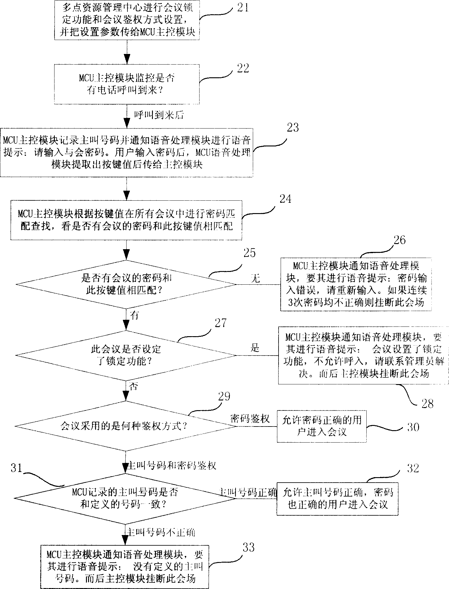 Method for implementing telephone conference