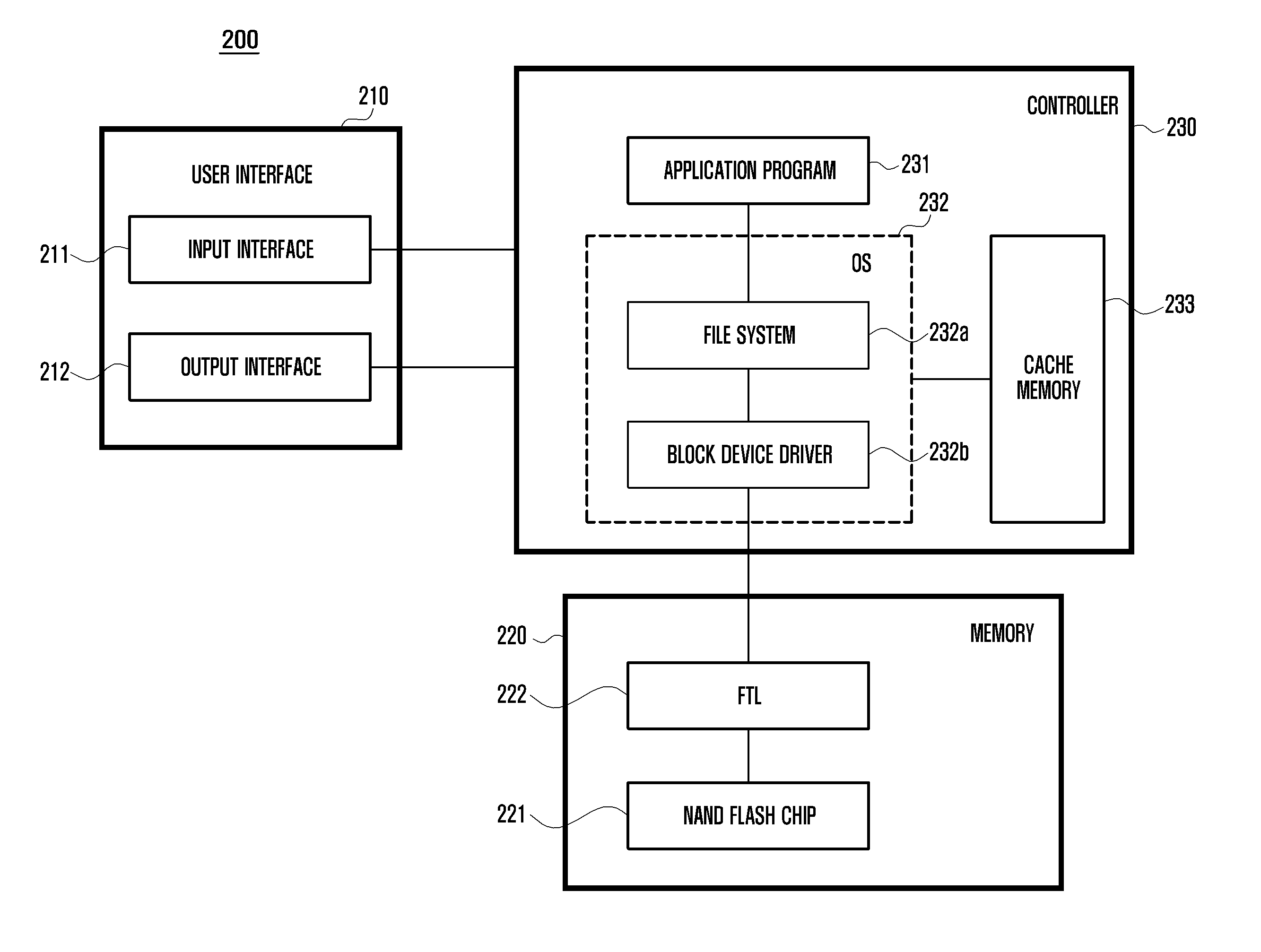 Method and apparatus for controlling writing data in storage unit based on NAND flash memory