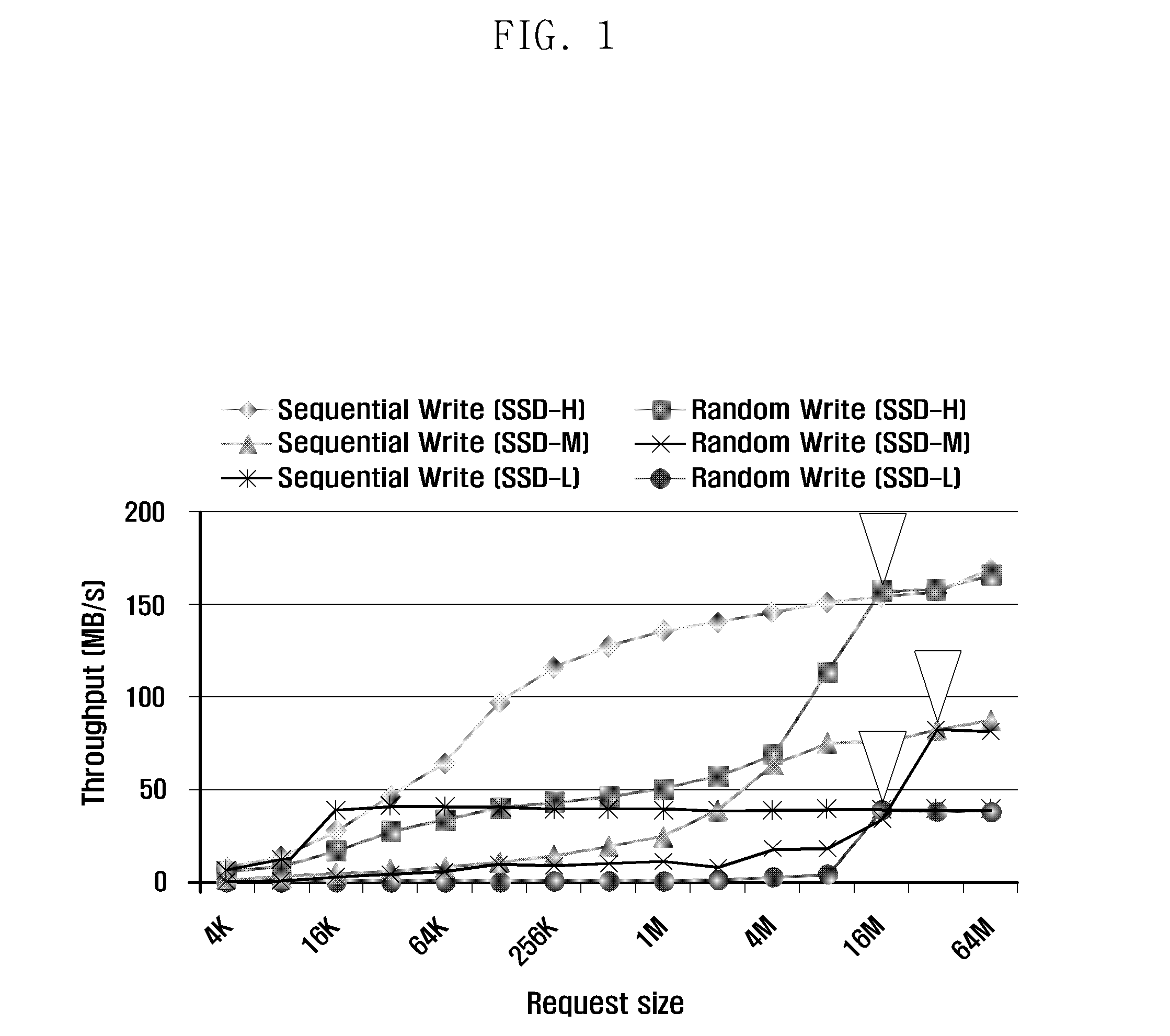 Method and apparatus for controlling writing data in storage unit based on NAND flash memory