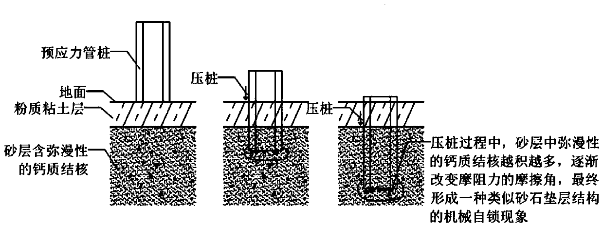 Static pressure pile sinking device capable of adopting interior through method, and internal through static pressure pile sinking method
