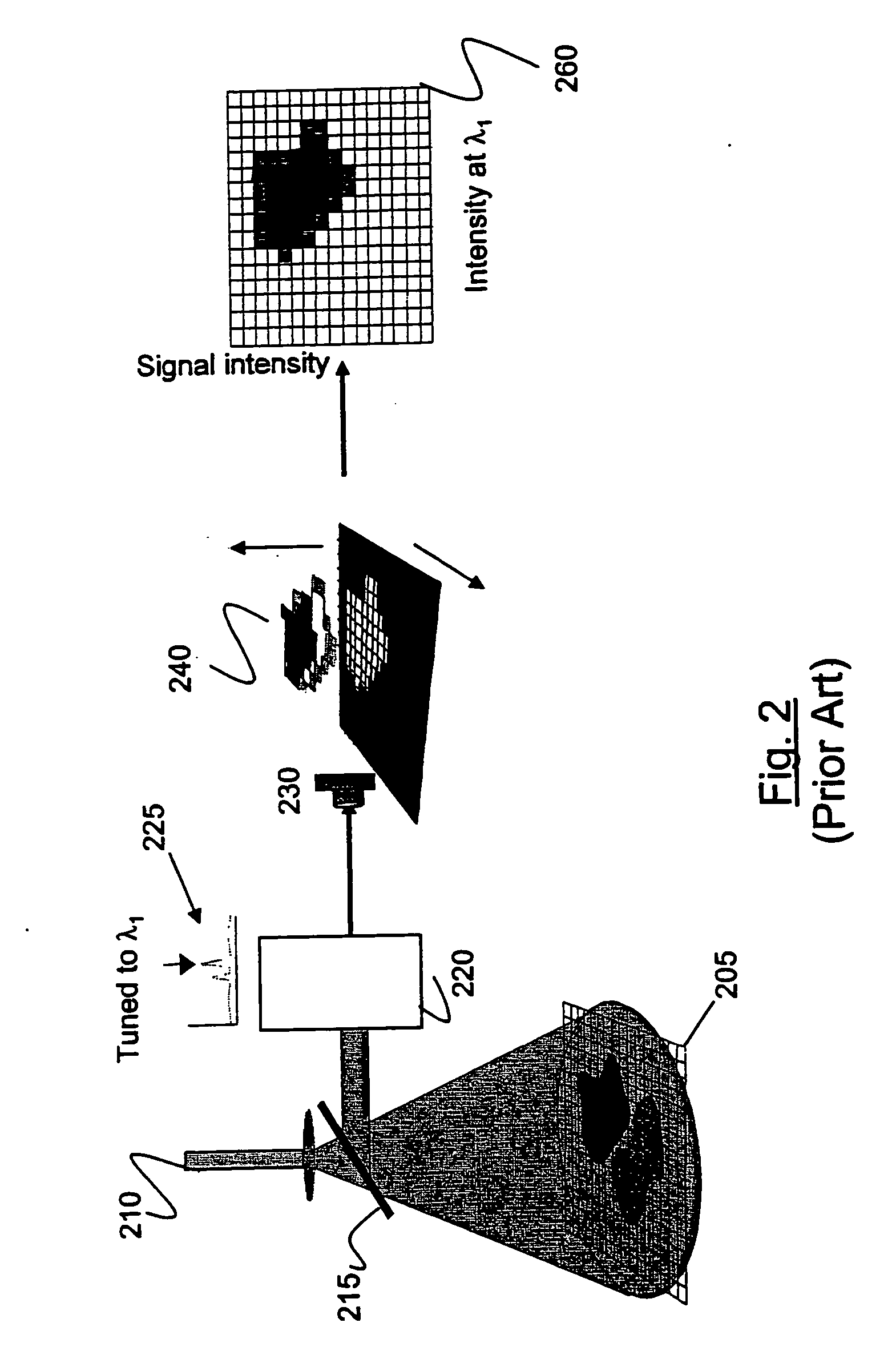Sample container and system for a handheld spectrometer and method for using therefor
