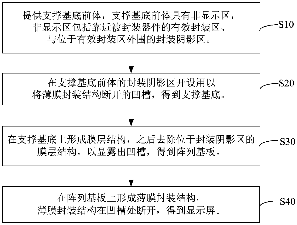 Display screen and manufacturing method thereof