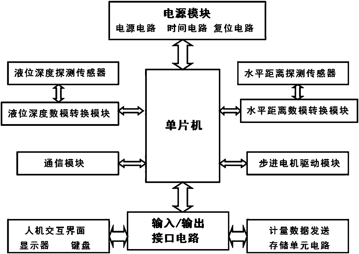 Automatic detection device for wine storage tank