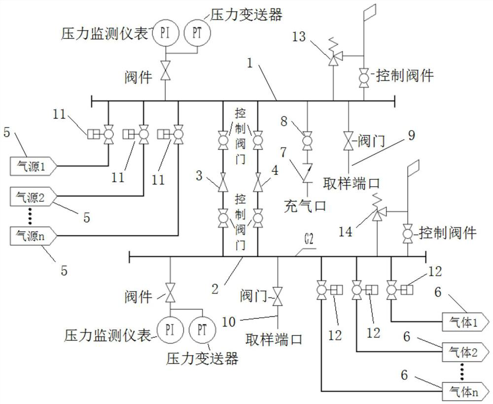 Gas distribution device