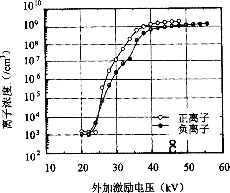 Method for improving migration velocity of smoke in electric precipitator and device