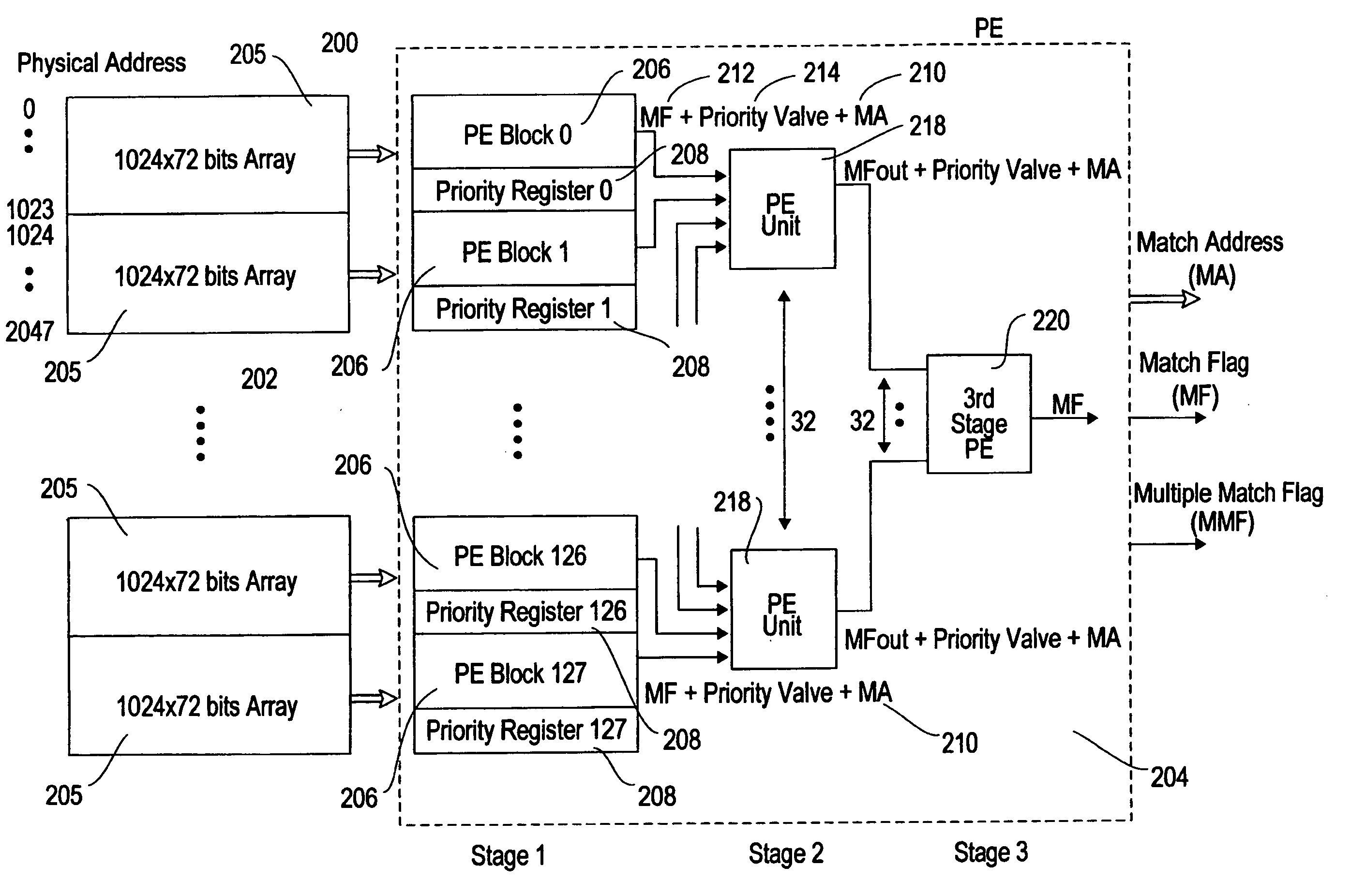 Block programmable priority encoder in a CAM