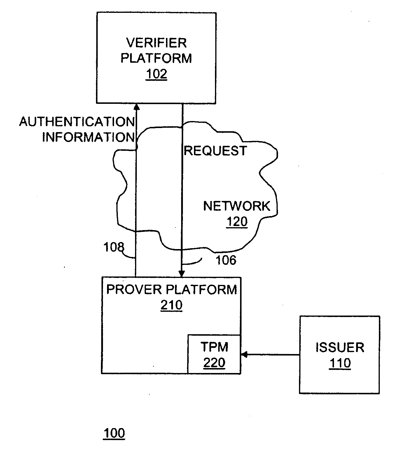 Apparatus and method for a direct anonymous attestation scheme from short-group signatures