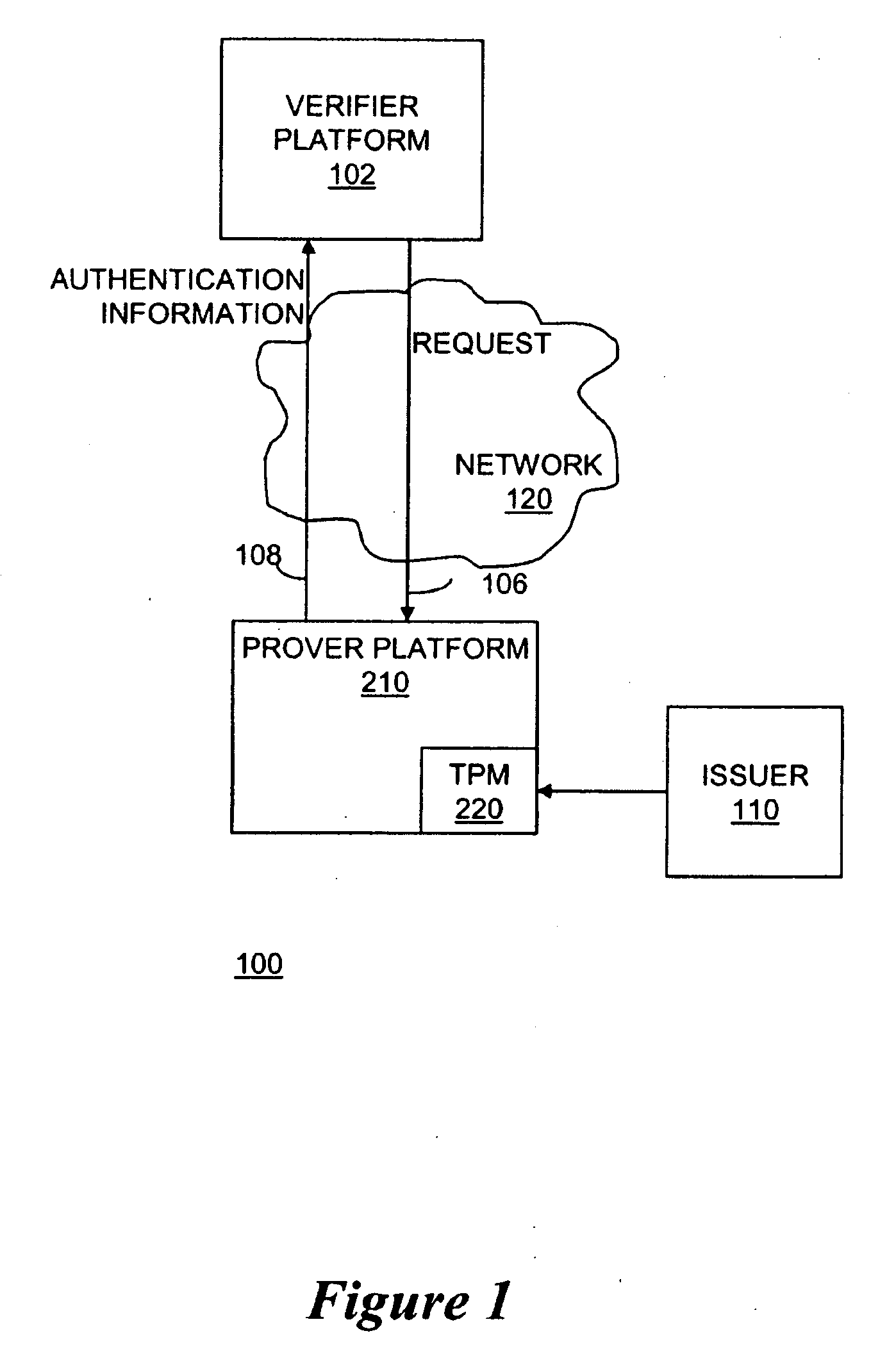 Apparatus and method for a direct anonymous attestation scheme from short-group signatures