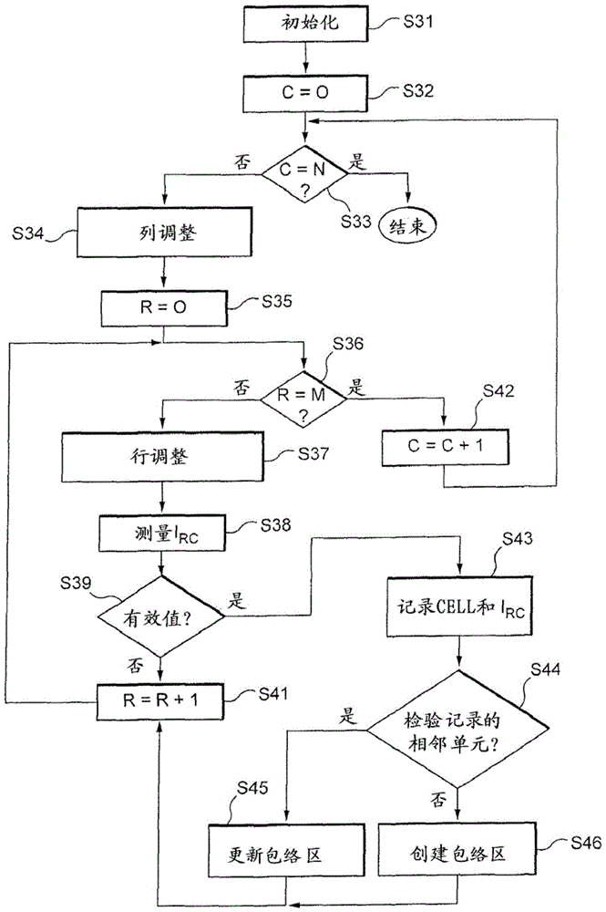 Data acquisition method and device for multi-contact matrix touch sensor