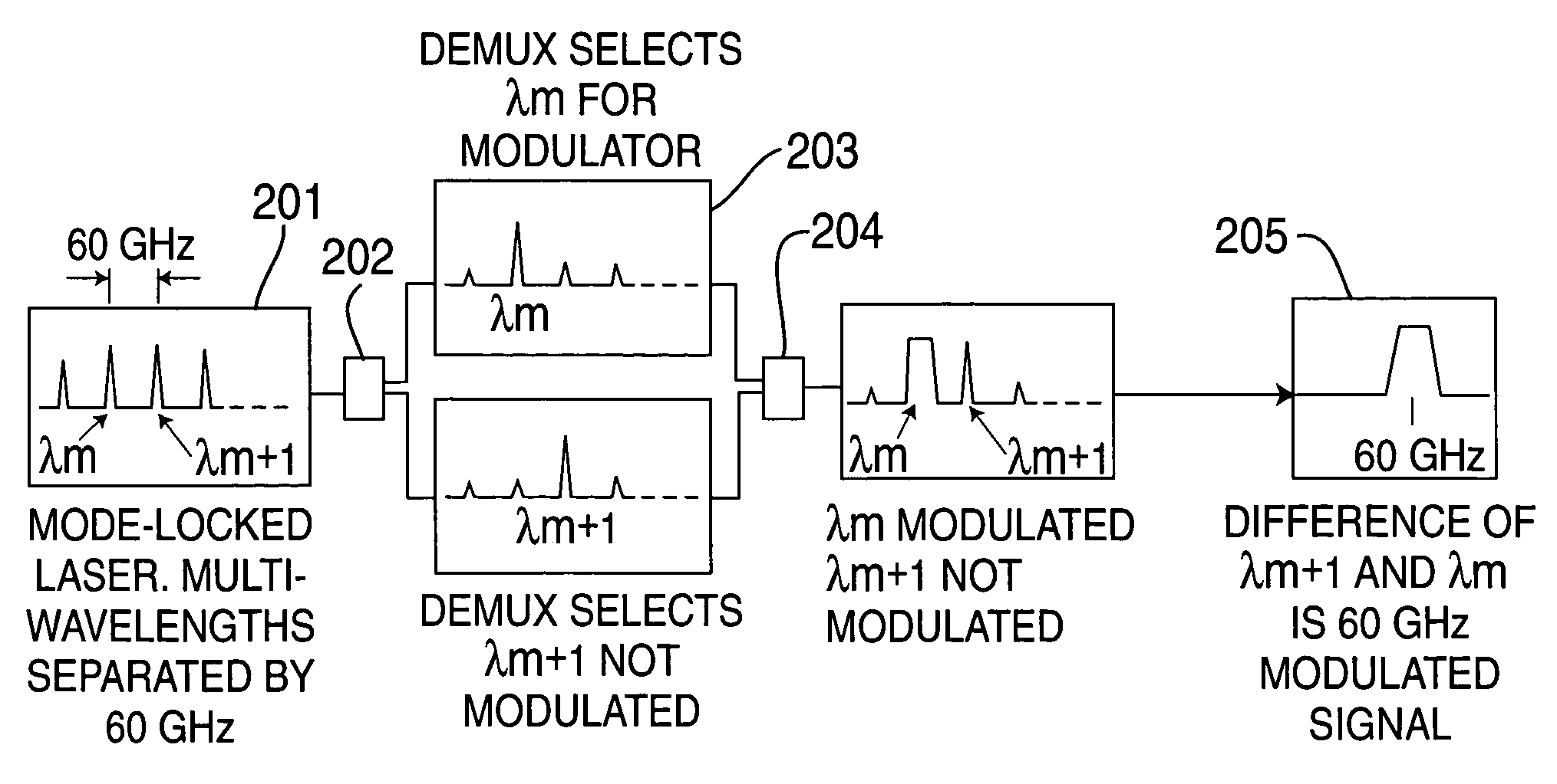 Optical signal generator