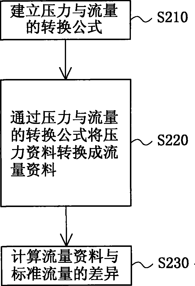 Positive pressure breathing device and air leakage quantity obtaining method of positive pressure breathing device