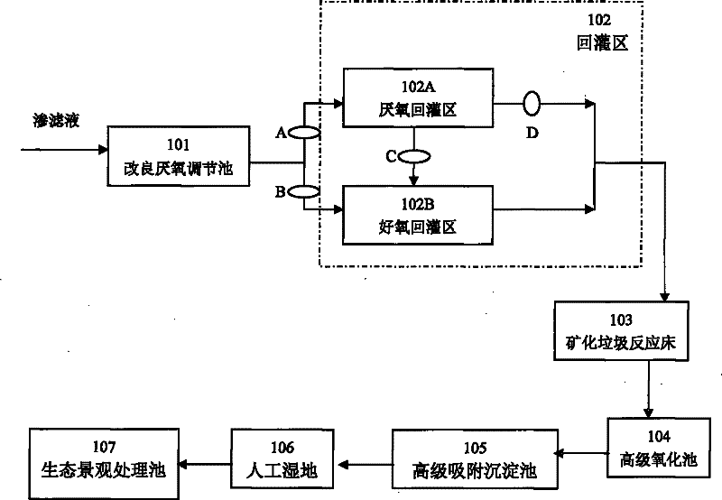 Percolate biology physical and chemical treatment device of municipal solid waste landfill