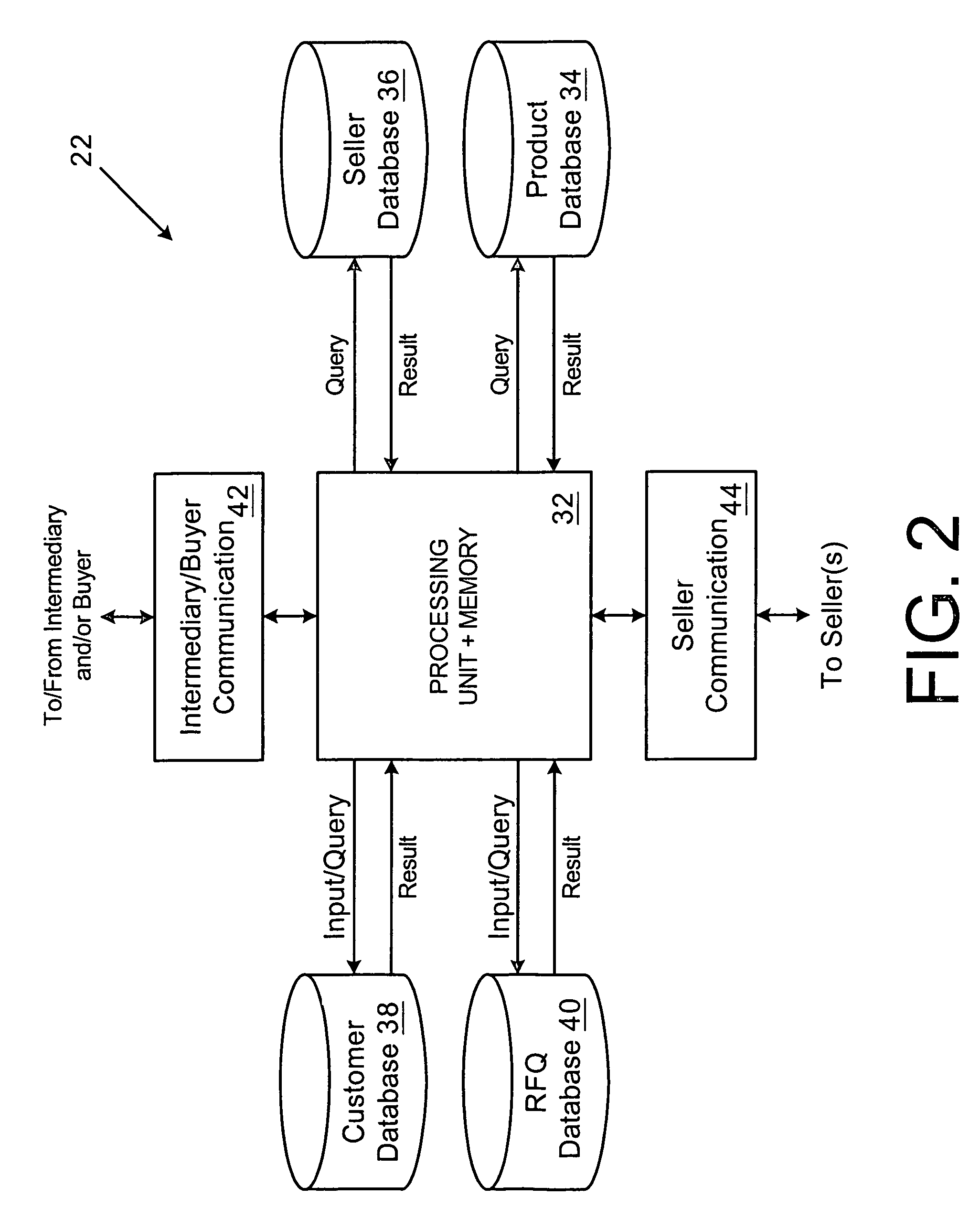 Hierarchical data structure for vehicle identification and configuration data including protected customer data