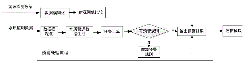 Rough set theory-based Penaeus vannamei leukopathia monitoring and warning system and method