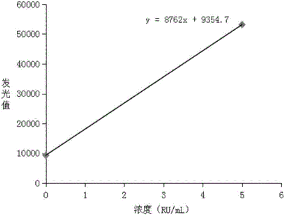 Magnetic particle chemiluminescence quantitative determination reagent kit of anti-centromere antibody IgG and preparation and detection method