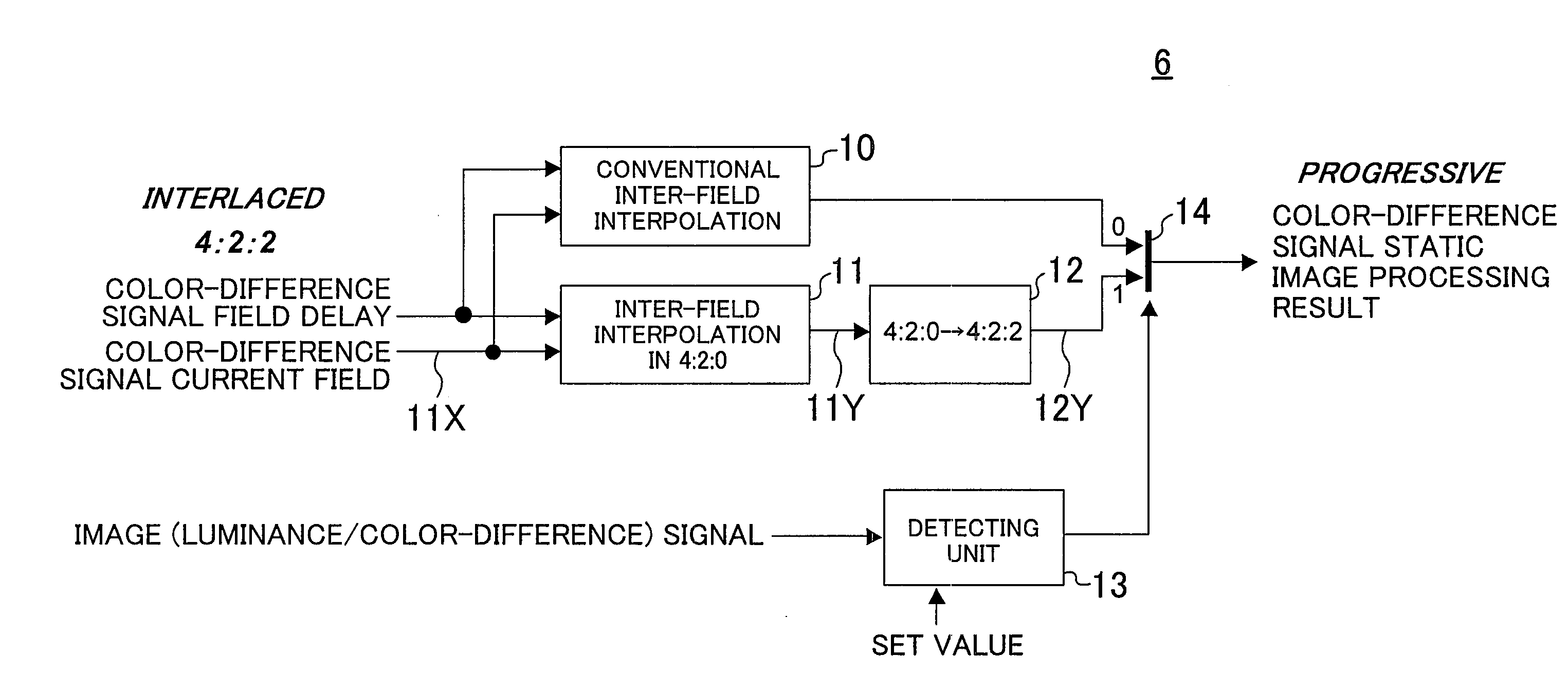 Color Difference Signal Ip Conversion Method