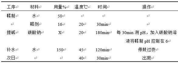 Preparation method and application of polyethylene glycol s-triazine derivative leather tanning agent