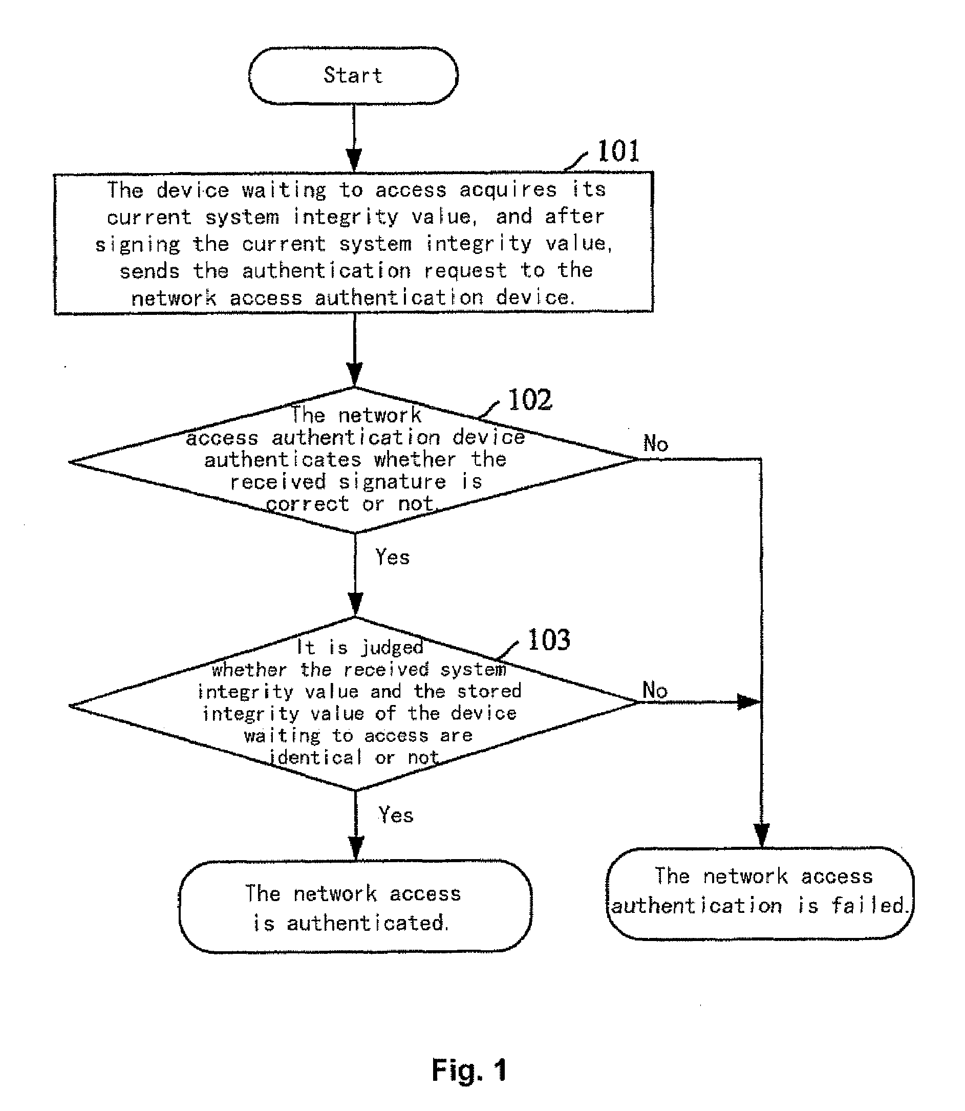 Method for realizing network access authentication